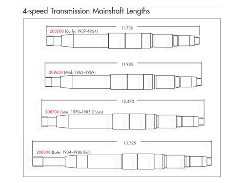 Andrews Products Transmission Mainshaft AP-208800 for Harley-Davidson
